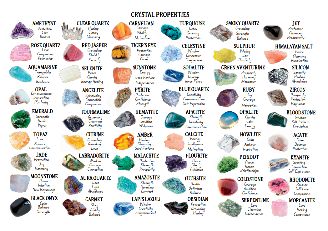 Crystal Healing Master Class Certification Course. Digital Download